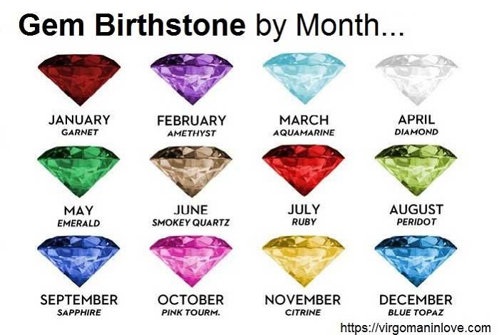 Gemstone Chart Months